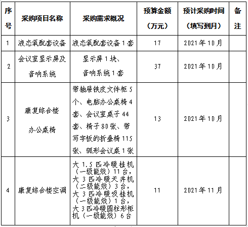 南丹縣中醫醫院采購意向